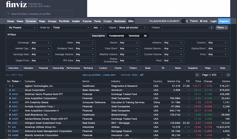 finviz stock screener