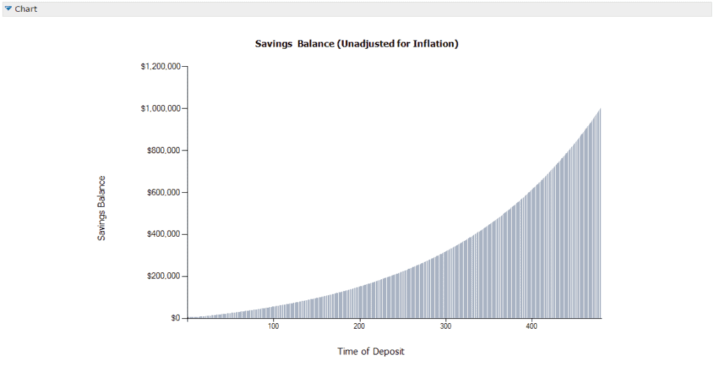 FINRA's Savings Calculator